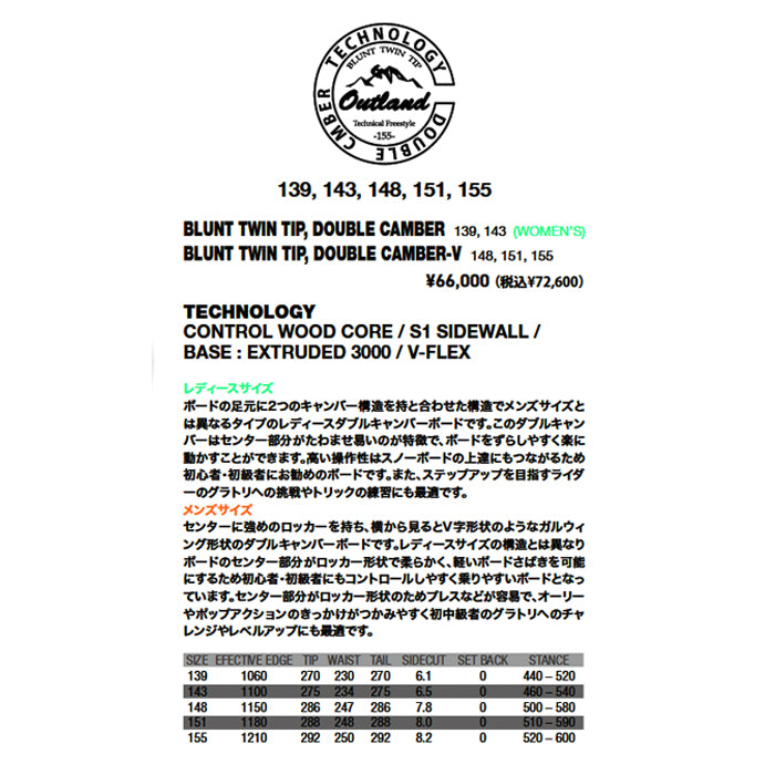 スノーボード ボード エラン ELAN OUTLAND black 25-26 送料無料 日本正規品 予約商品 店頭受け取り可能