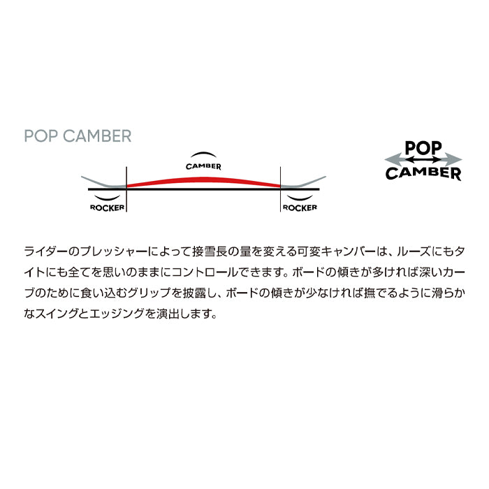 スノーボード ボード ファナティック FANATIC E-ONE - 25-26 送料無料 日本正規品 予約商品 店頭受け取り可能