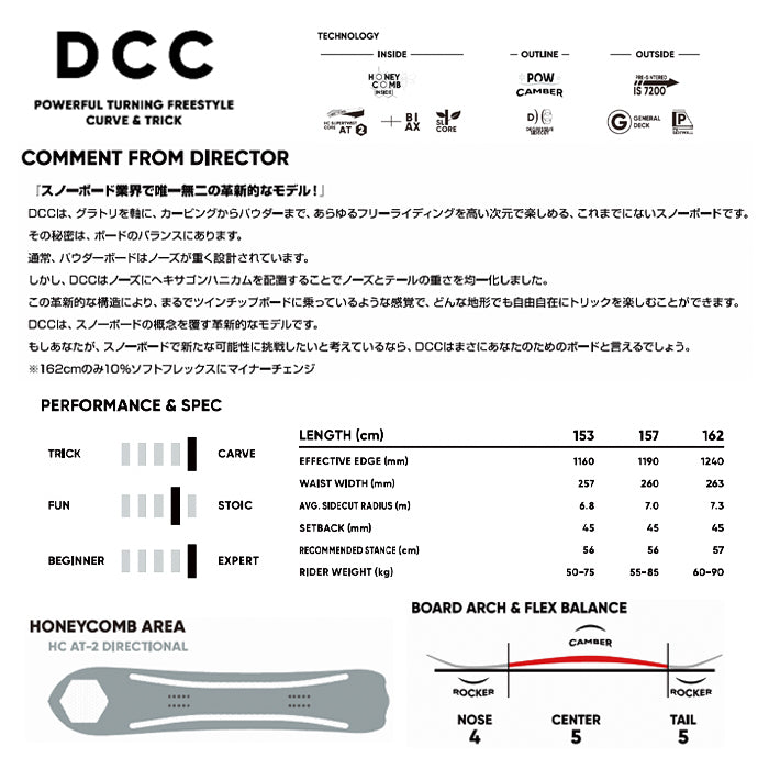FNTC エフエヌティーシー DCC 25-26 スノーボード ボード