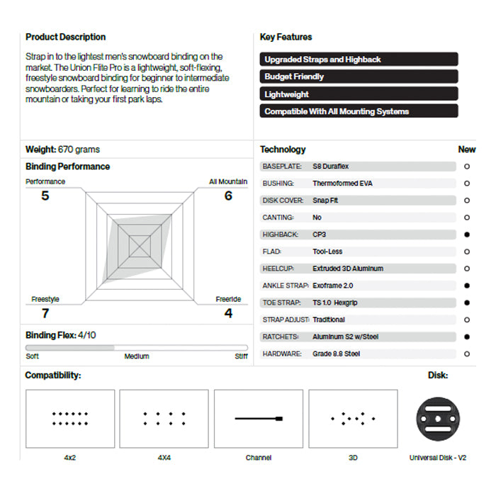 スノーボード ビンディング UNION FLITE PRO BLACK 25-26 送料無料 日本正規品