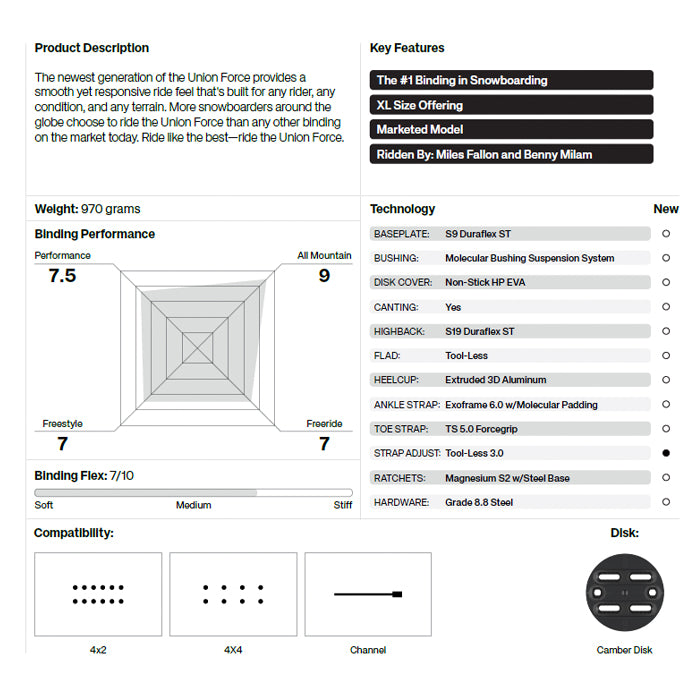 スノーボード ビンディング UNION FORCE BLACK 20-YR 25-26 送料無料 日本正規品