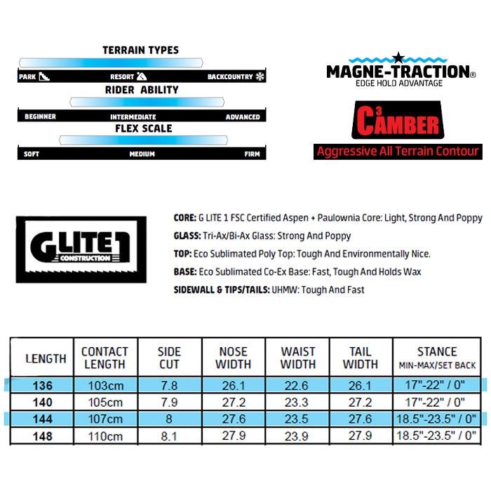 GNU グヌー GLOSS C 25-26 スノーボード ボード