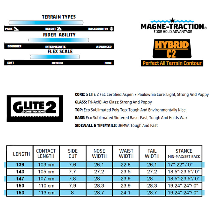 GNU グヌー VELVET 25-26 スノーボード ボード