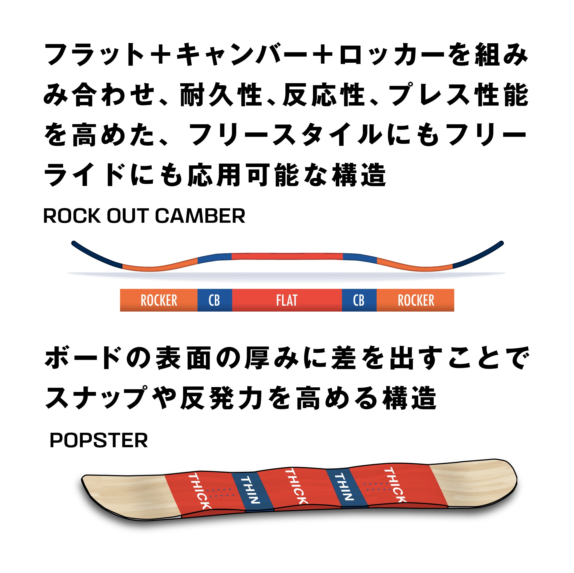 SALOMON スノーボード サロモン HPS - SICKSTICK L49299100 26-27 板 日本正規品
