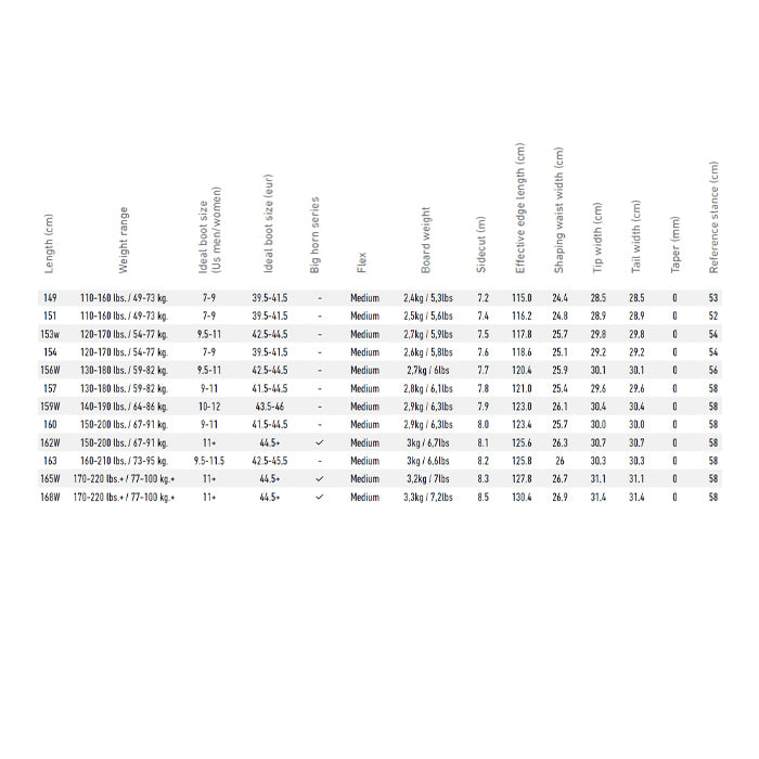 JONES ジョーンズ M's Mountain Twin 25-26 スノーボード ボード
