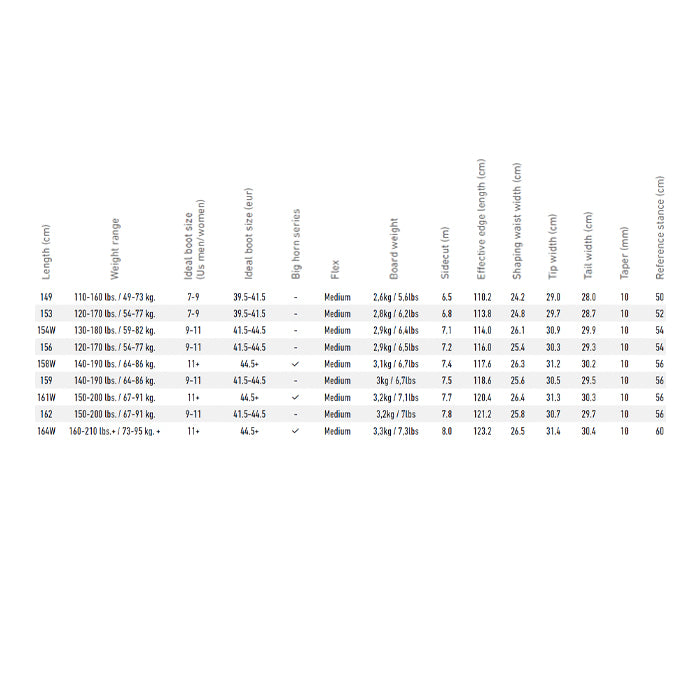 JONES ジョーンズ M's Stratos 25-26 スノーボード ボード