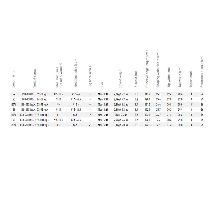 JONES ジョーンズ M's Howler 25-26 スノーボード ボード