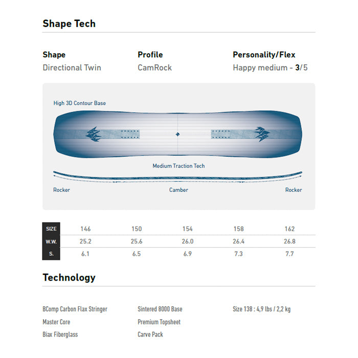JONES ジョーンズ M's Mind Expander Twin 25-26 スノーボード ボード
