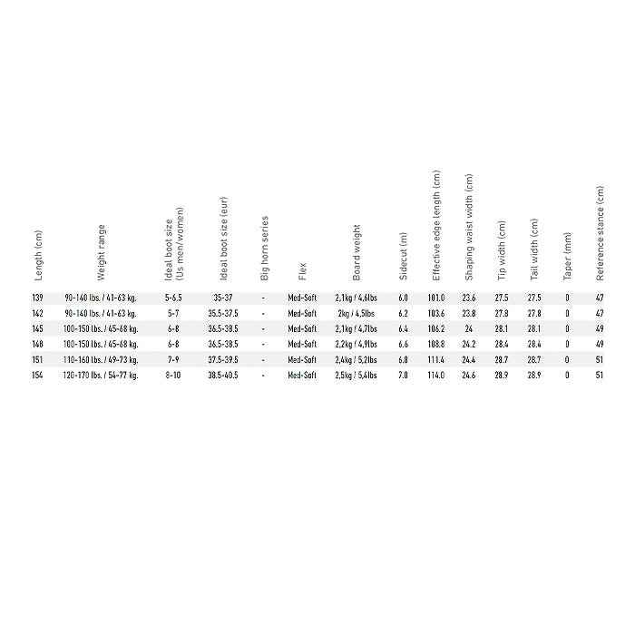JONES ジョーンズ W's Rally Cat 25-26 スノーボード ボード