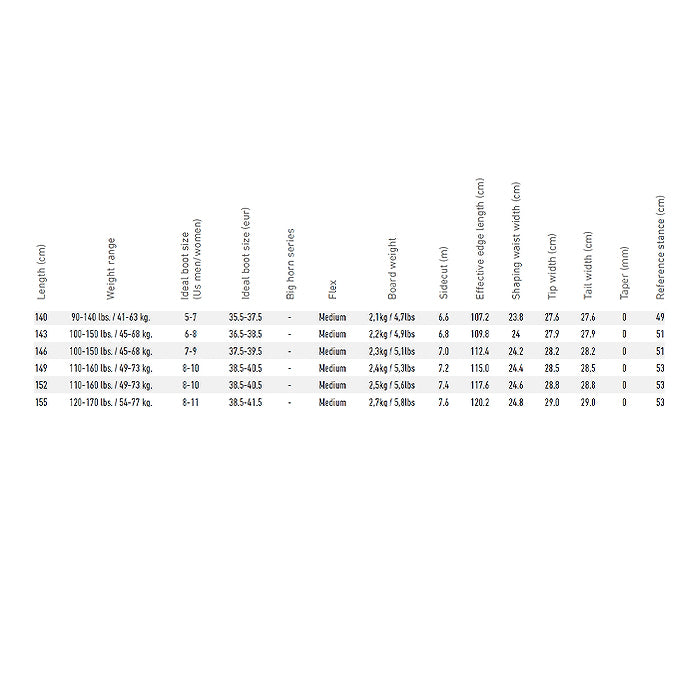 JONES ジョーンズ W's Twin Sister 25-26 スノーボード ボード