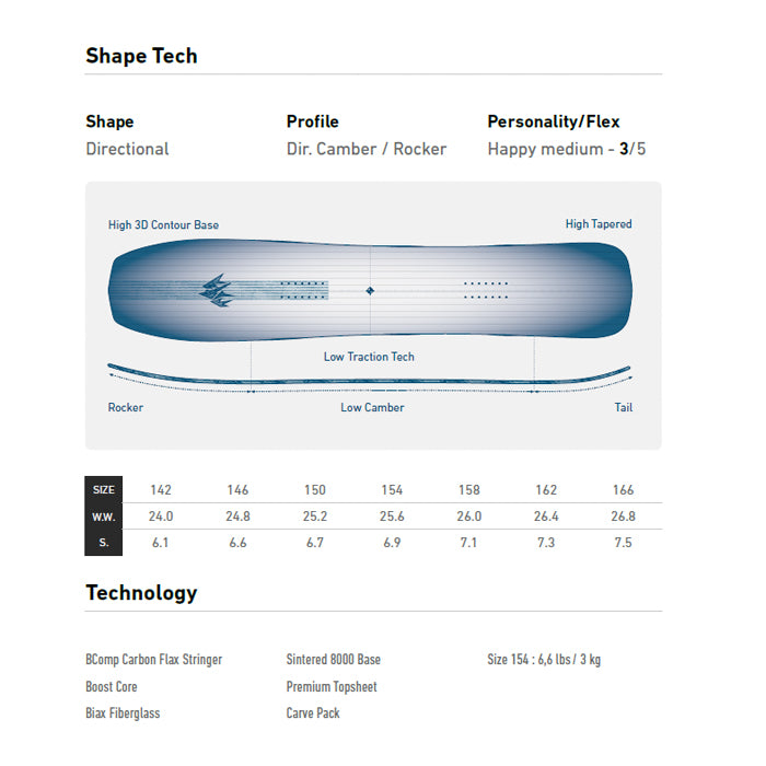 JONES ジョーンズ M's Mind Expander 25-26 スノーボード ボード