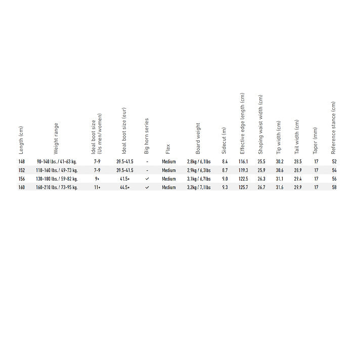JONES ジョーンズ M's Hovercraft 2.0 Splitboard 25-26 スノーボード ボード