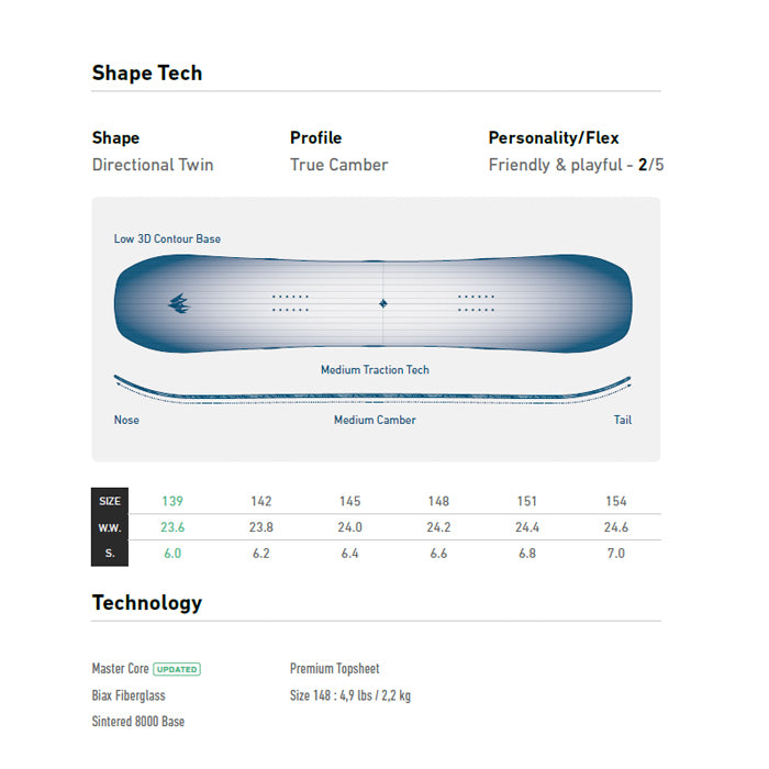 JONES ジョーンズ W's Rally Cat 25-26 スノーボード ボード