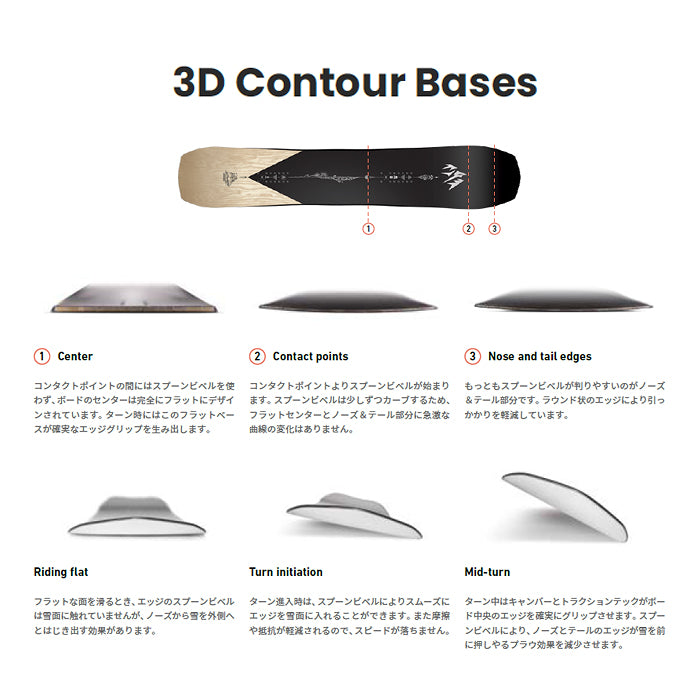 JONES ジョーンズ M's Hovercraft 2.0 Splitboard 25-26 スノーボード ボード