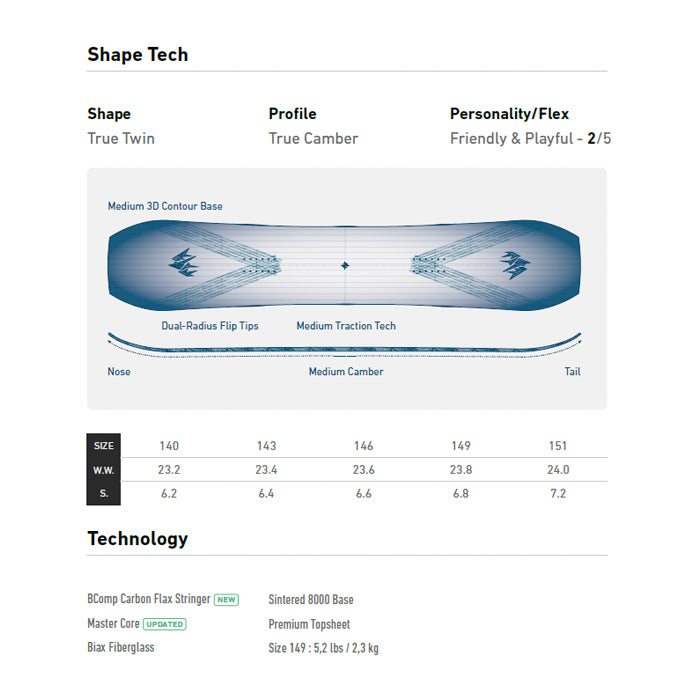 JONES ジョーンズ W's Tweaker 25-26 スノーボード ボード