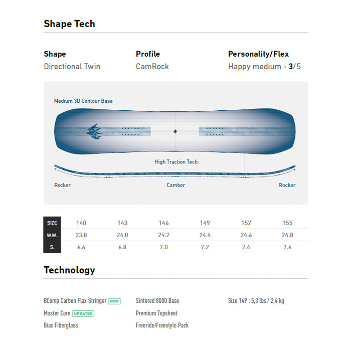 JONES ジョーンズ W's Twin Sister 25-26 スノーボード ボード