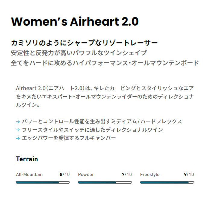 25-26 JONES W's Airheart 2.0 スノーボード 早期予約