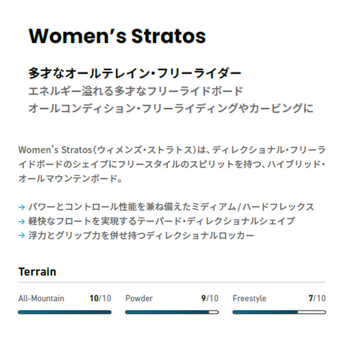 JONES ジョーンズ W's Stratos 25-26 スノーボード ボード