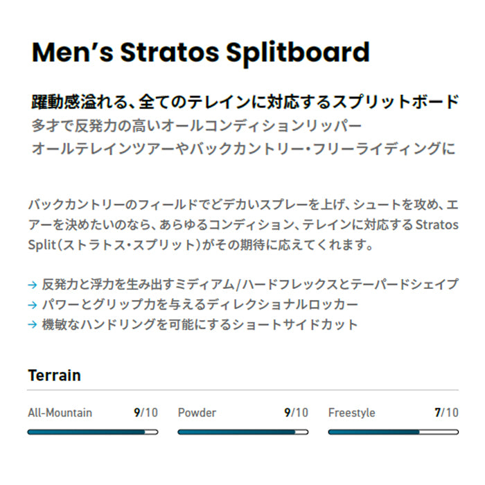 JONES ジョーンズ  Ms Stratos Splitboard 25-26 スノーボード ボード