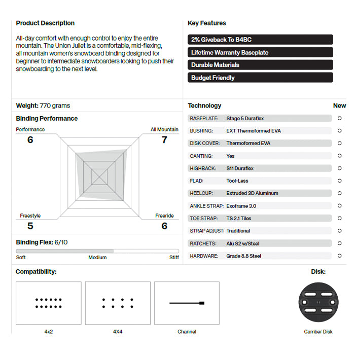 スノーボード ビンディング UNION JULIET SAND PINK 25-26 送料無料 日本正規品