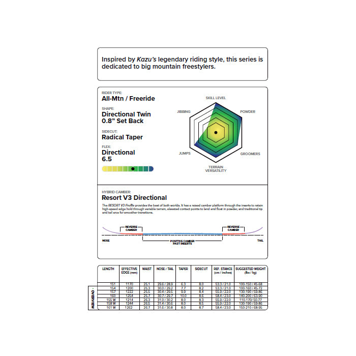 CAPITA キャピタ KAZU KOKUBO PRO 25-26 スノーボード ボード