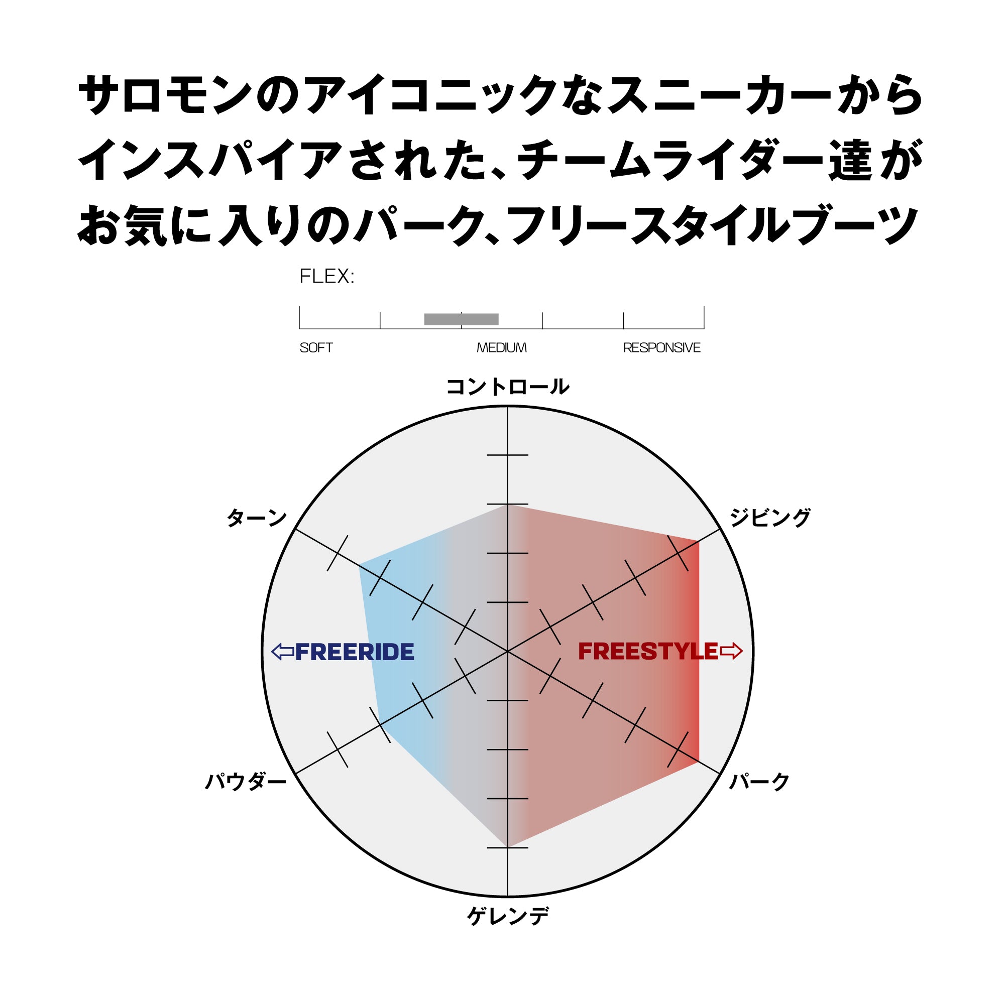 スノーボード ブーツ サロモン SALOMON LAUNCH BOA SJ BOA BLACK / WHITE / BLACK 25-26 送料無料 日本正規品