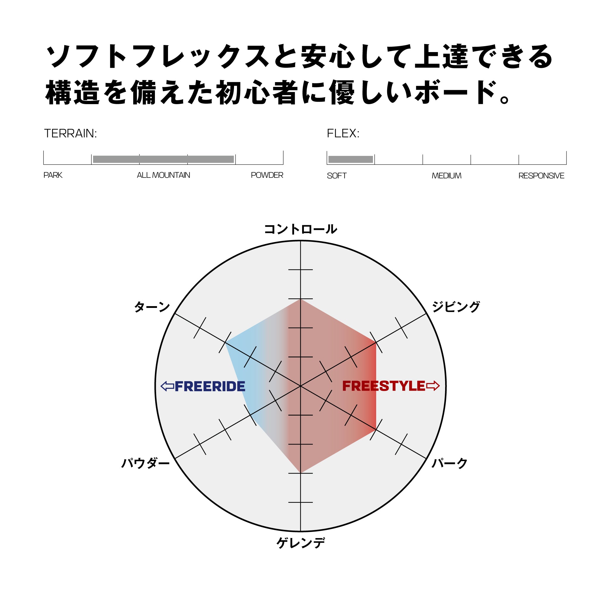SALOMON PULSE & RHYTHM 2-piece set 25-26