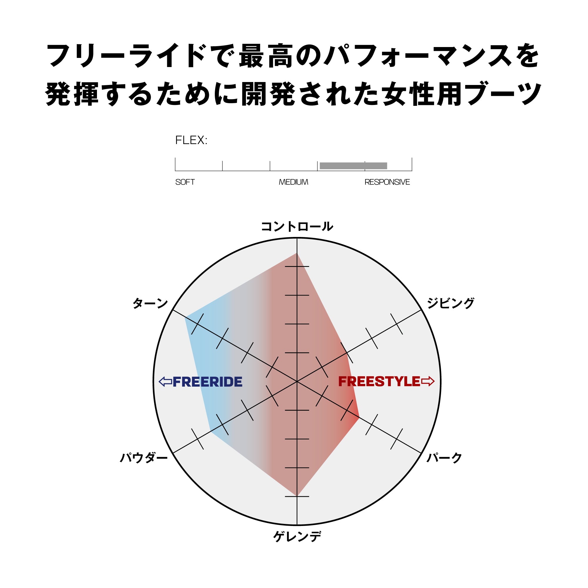 スノーボード ブーツ サロモン SALOMON VISTA DUAL BOA TAN / DEEP TAUPE / TAWNY PORT 25-26 送料無料 日本正規品