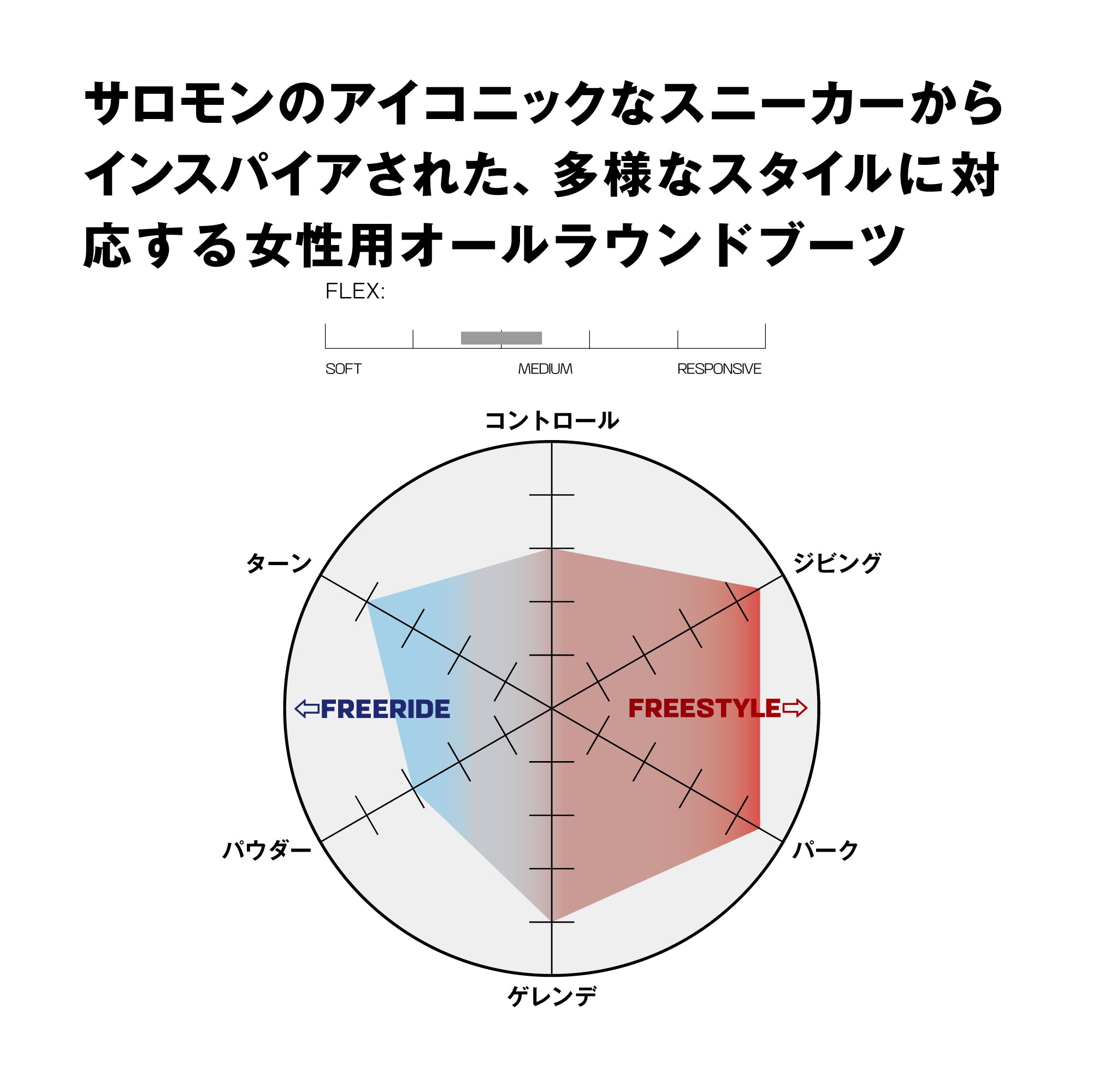 スノーボード ブーツ サロモン SALOMON IVY BOA SJ BOA ICICLE / NIRVANA / BLACK 25-26 送料無料 日本正規品