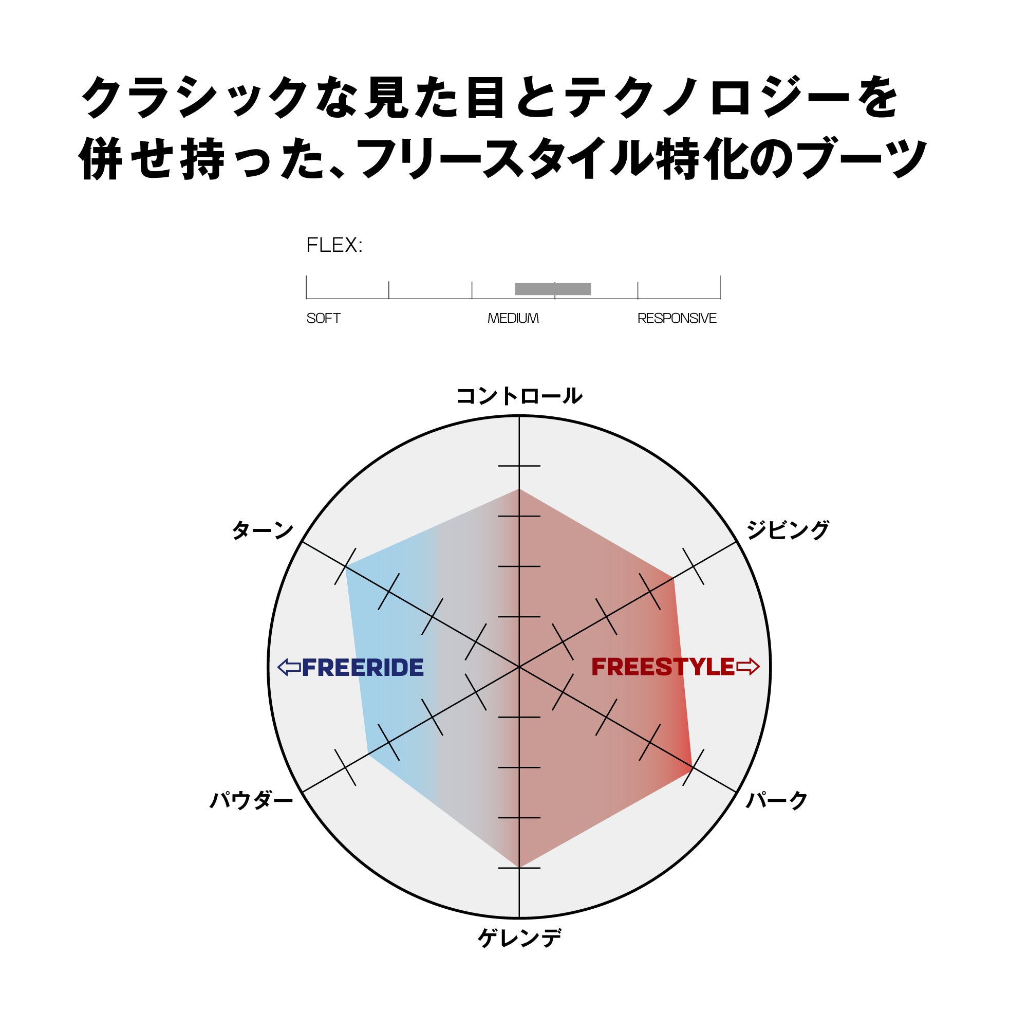 スノーボード ブーツ サロモン SALOMON DIALOGUE LACE SJ BOA OTTER / BLACK / FIERY RED 25-26 送料無料 日本正規品