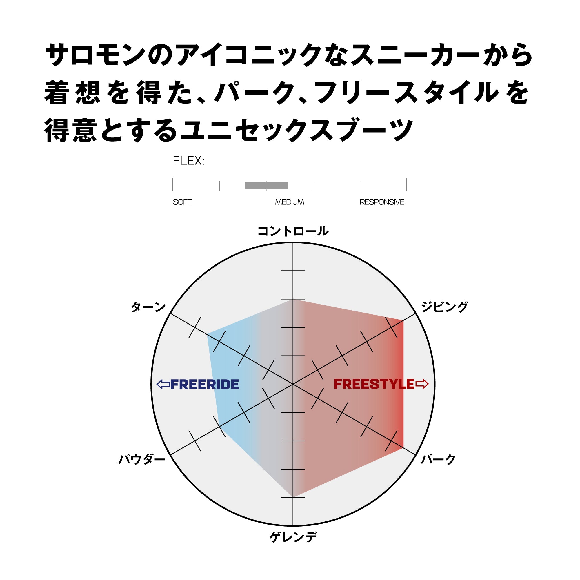 スノーボード ブーツ サロモン SALOMON X APPROACH LACE SJ BOA KELP / KELP / KELP 25-26 送料無料 日本正規品