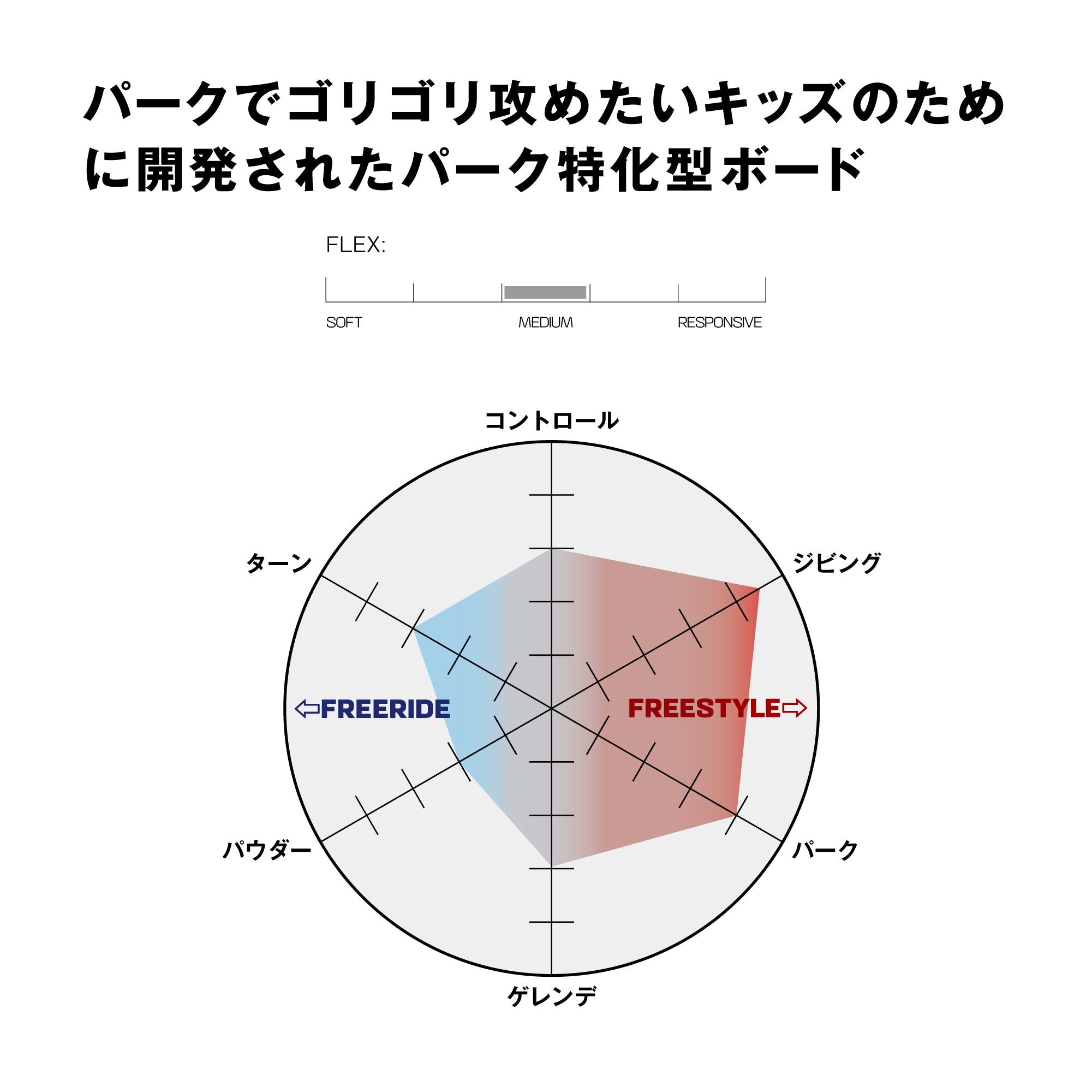 SALOMON サロモン SLEEPWALKER GROM 25-26 スノーボード