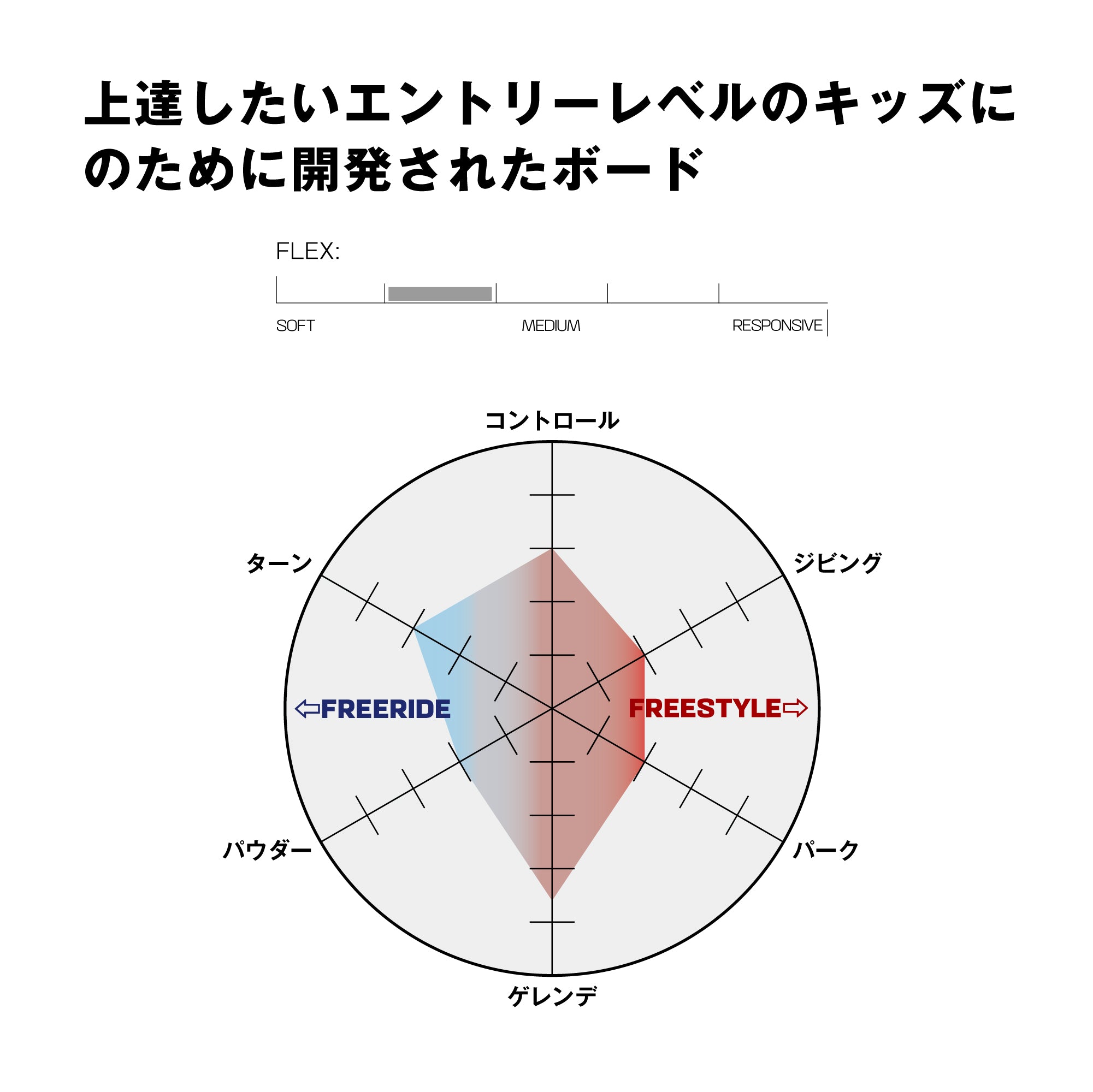 SALOMON サロモン GRAIL 25-26 スノーボード