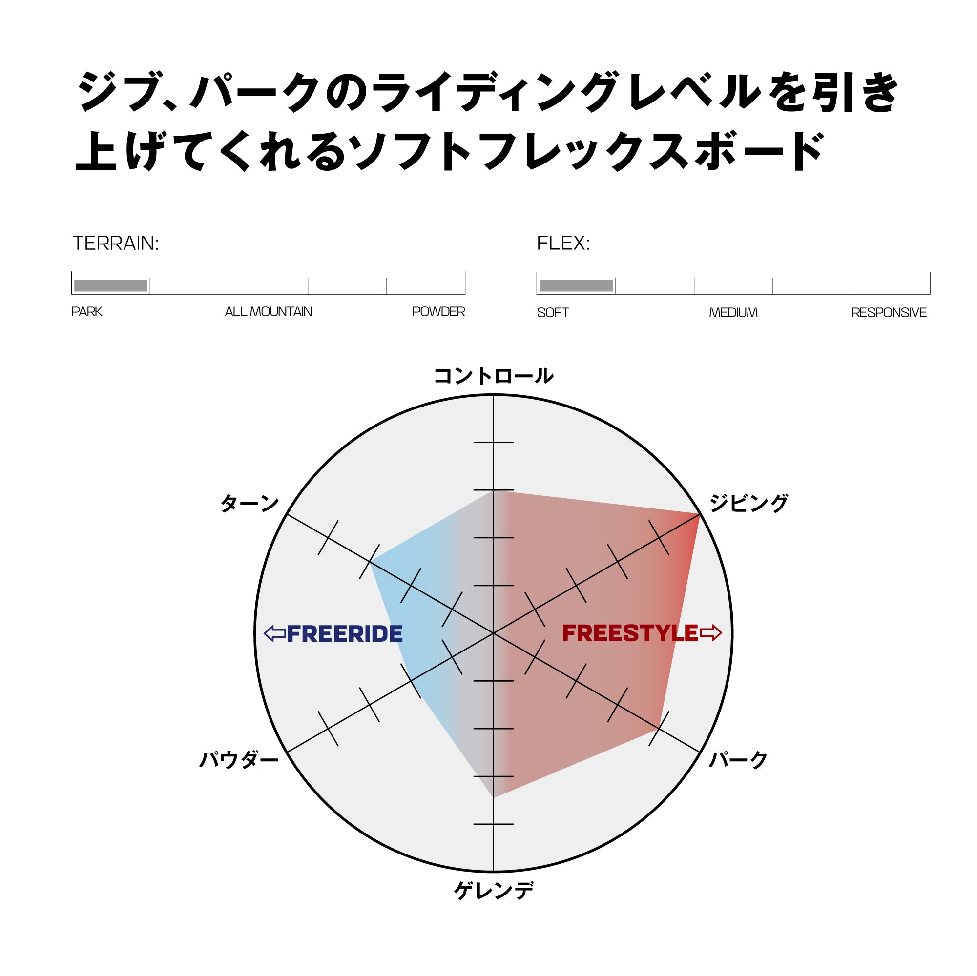 SALOMON サロモン KICKBACK 25-26 スノーボード