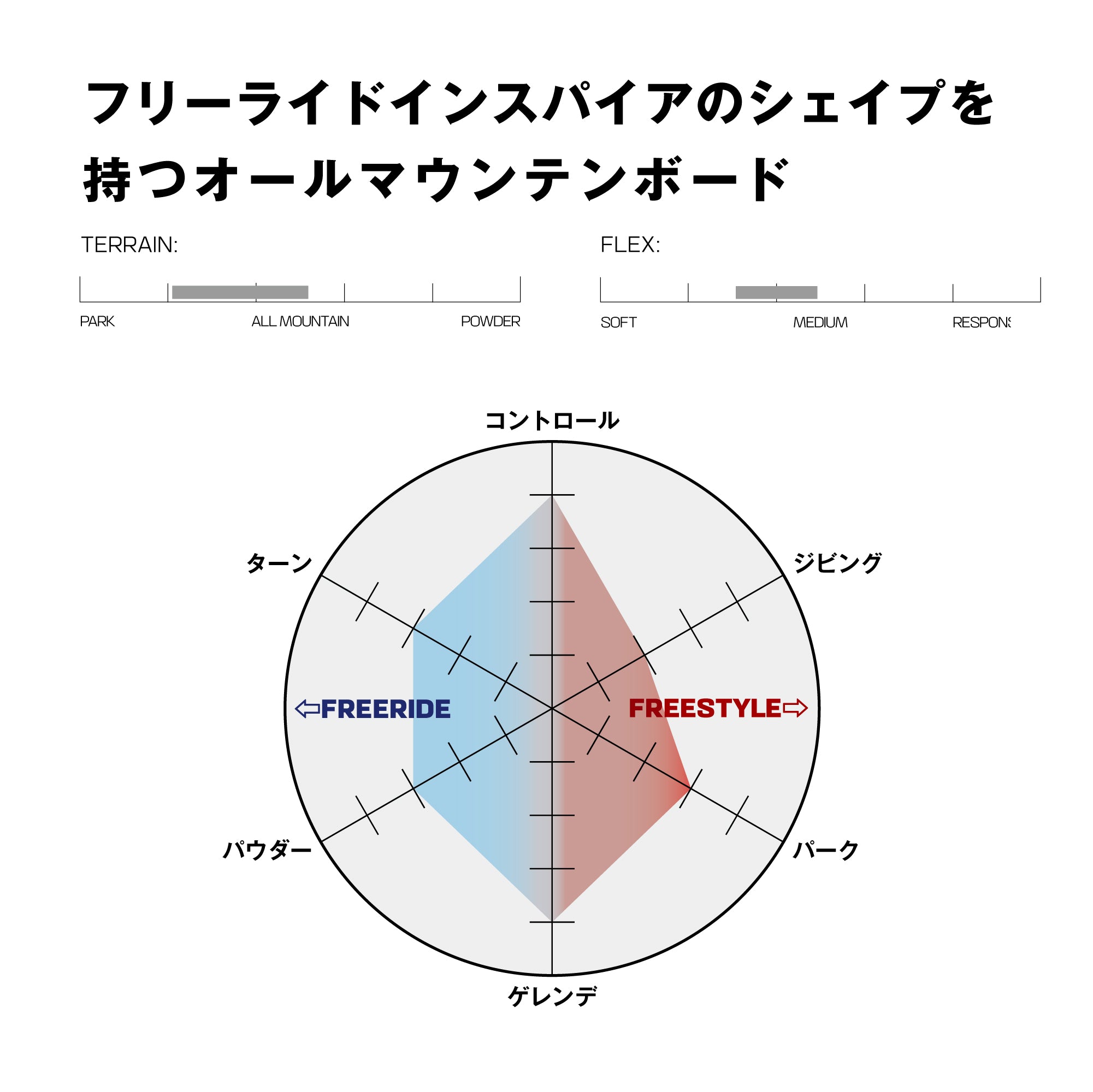 SALOMON サロモン SIGHT 25-26 スノーボード
