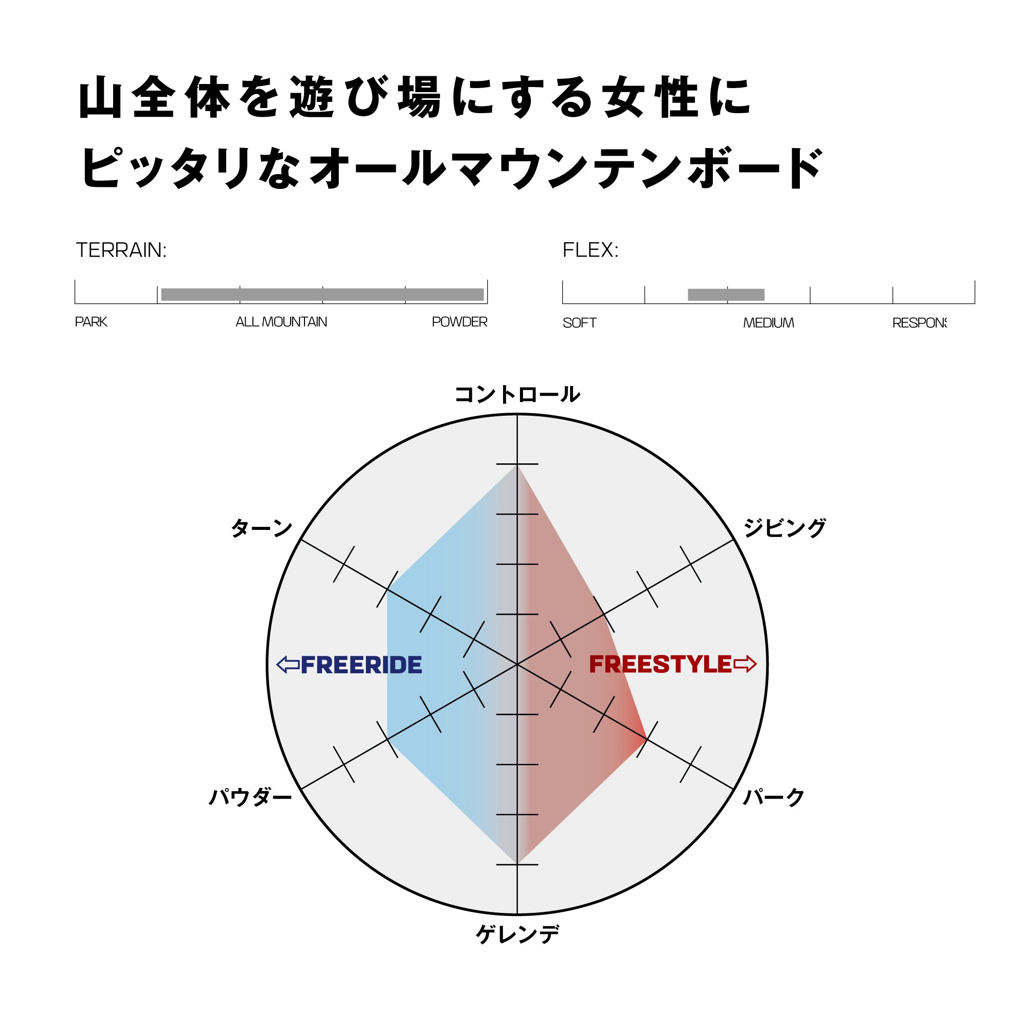 SALOMON サロモン BLISS 25-26 スノーボード ボード