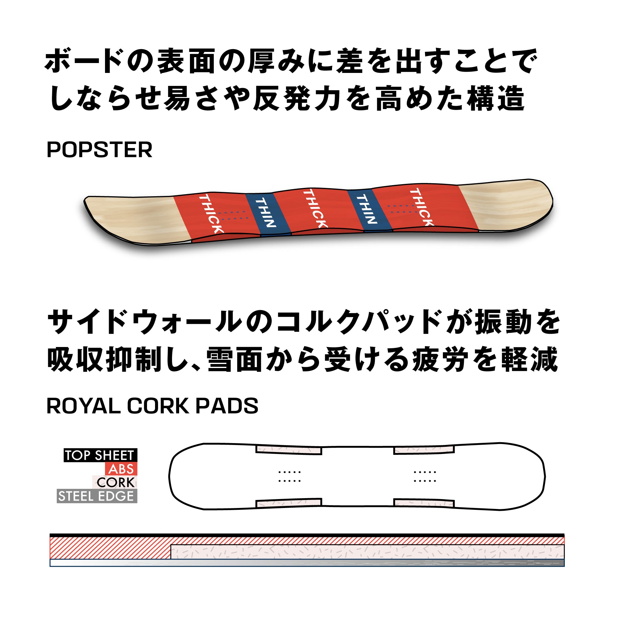 SALOMON サロモン BLISS 25-26 スノーボード ボード