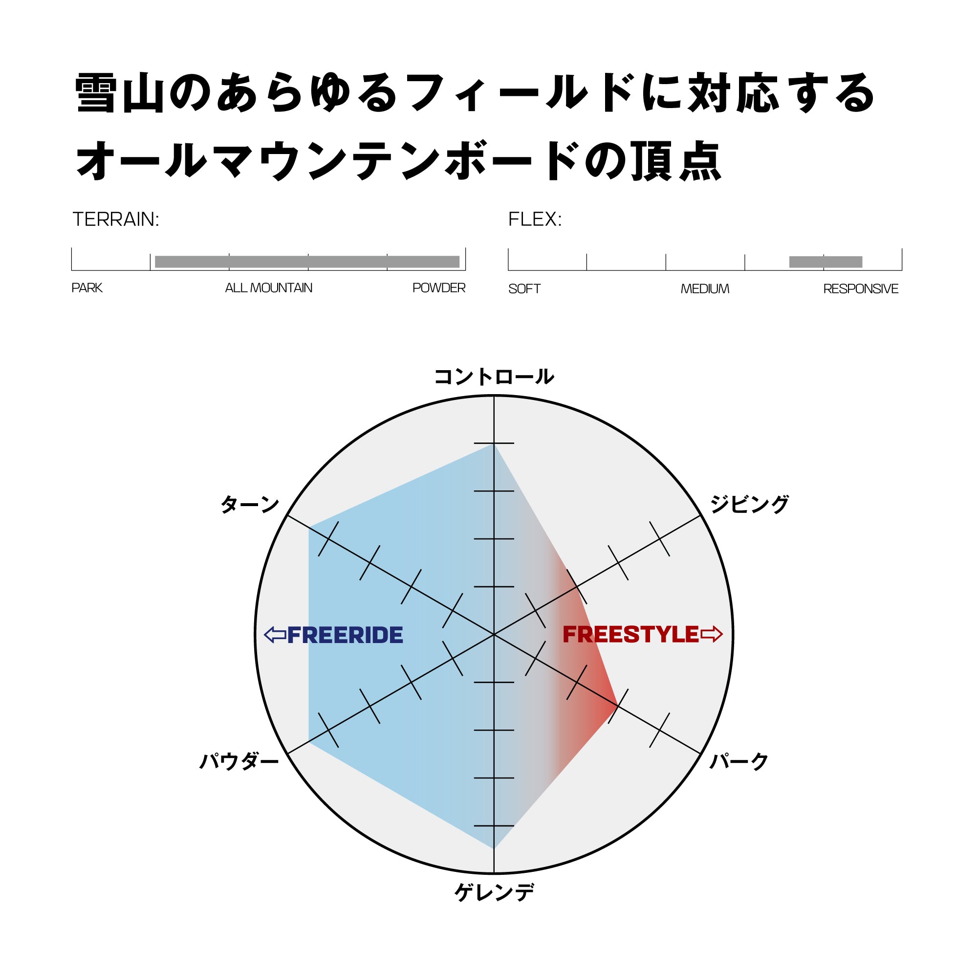 SALOMON サロモン HIGHPATH 25-26 スノーボード