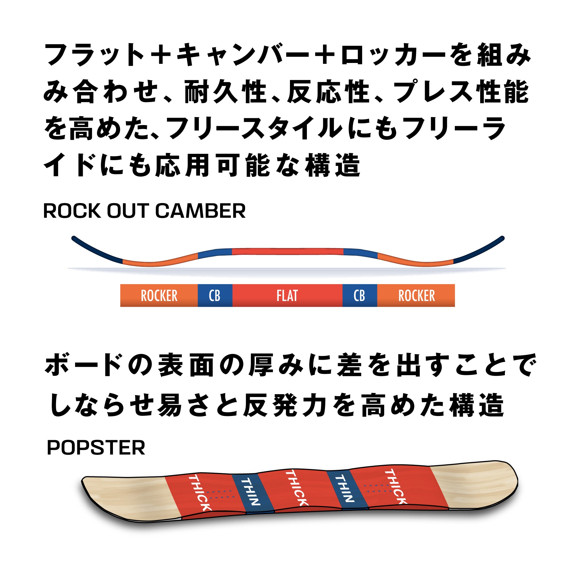 SALOMON サロモン HIGHPATH 25-26 スノーボード