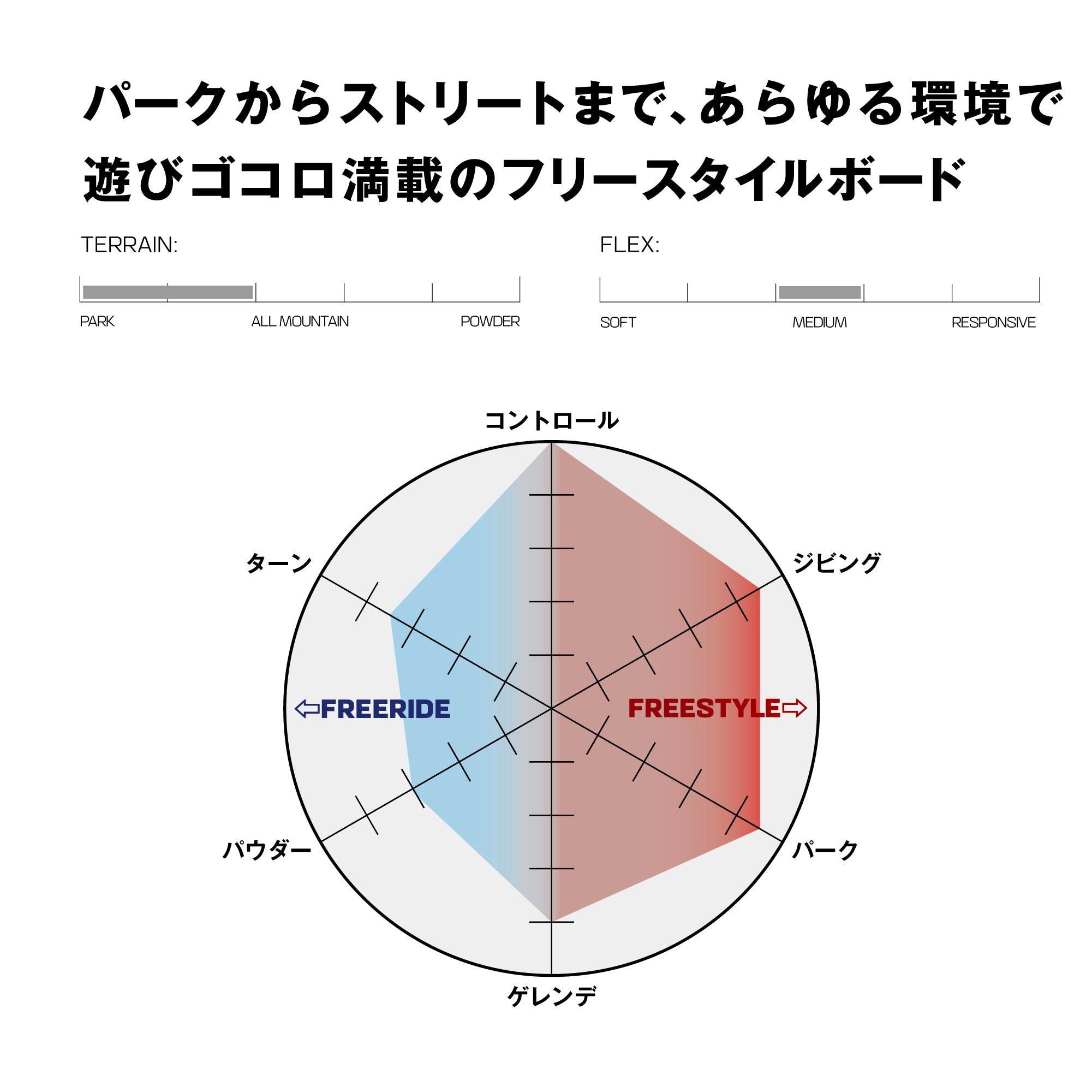 SALOMON サロモン ABSTRACT 25-26 スノーボード ボード