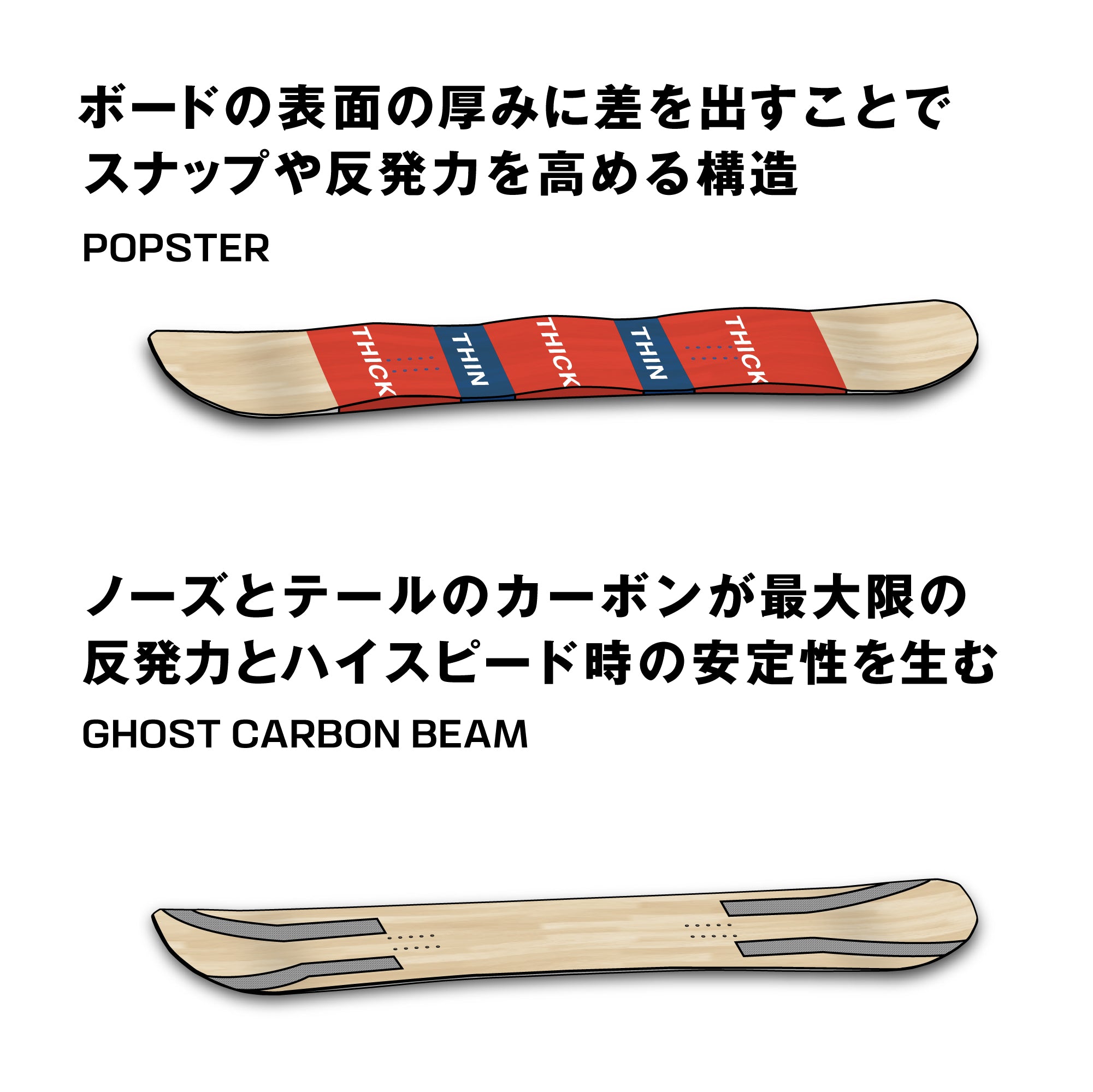 SALOMON サロモン ABSTRACT 25-26 スノーボード ボード