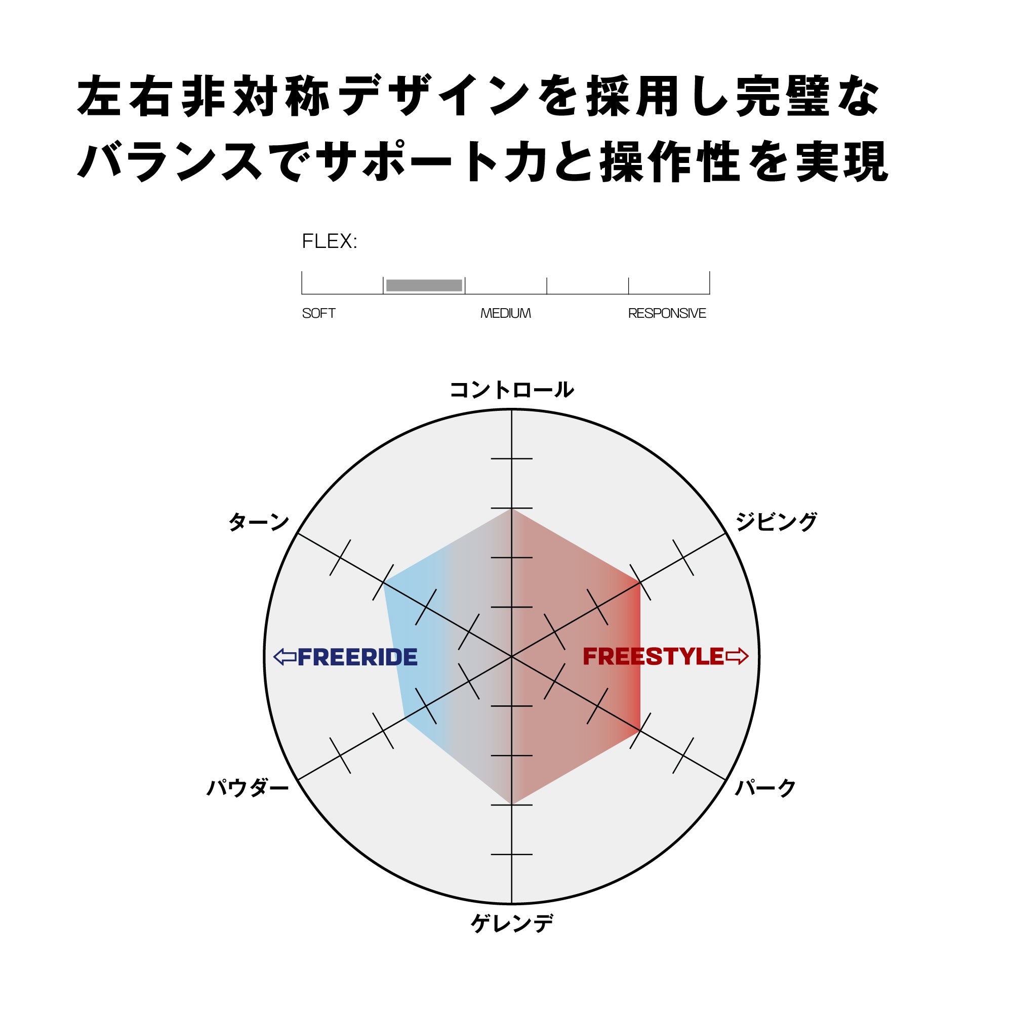 スノーボード ビンディング SALOMON RHYTHM ICE BLUE 25-26 日本正規品