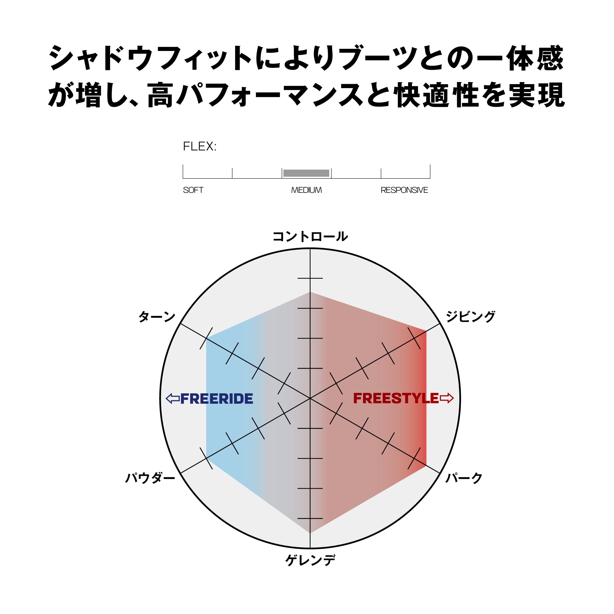 スノーボード ビンディング SALOMON DISTRICT FIERY RED 25-26 日本正規品