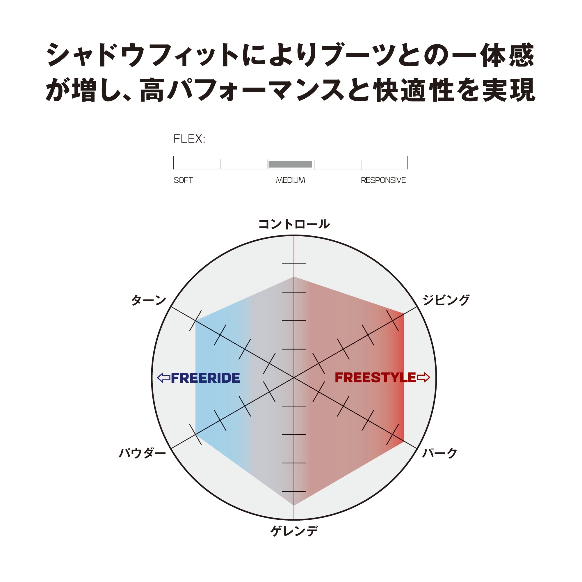 スノーボード ビンディング SALOMON DISTRICT NIRVANA 25-26 日本正規品