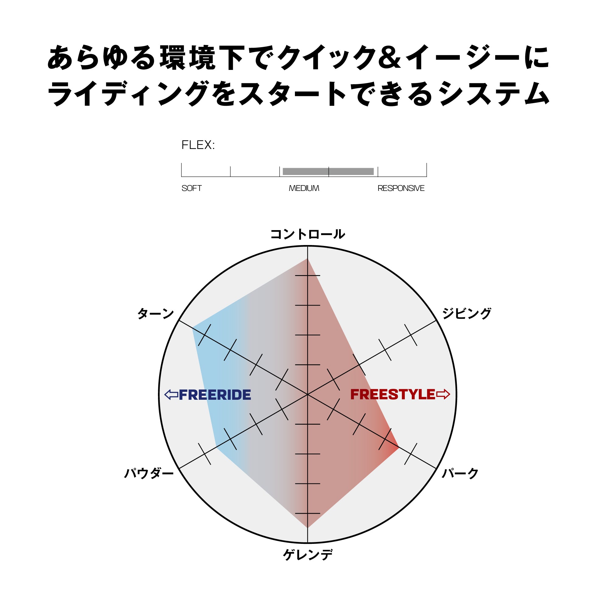 スノーボード ビンディング SALOMON XA SUPERMATIC RAINY DAY 25-26 送料無料 日本正規品