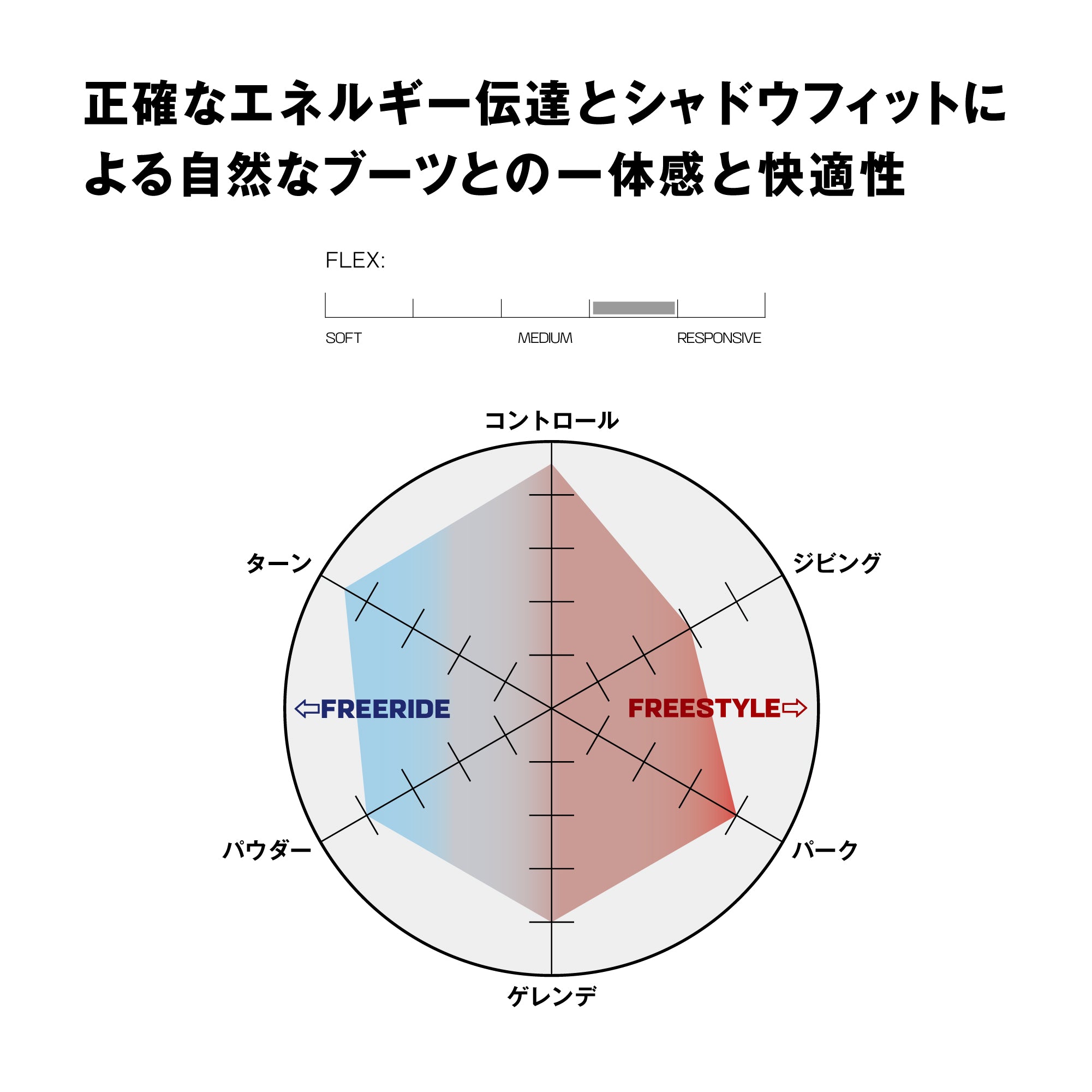 スノーボード ビンディング SALOMON HIGHLANDER RAINY DAY 25-26 日本正規品
