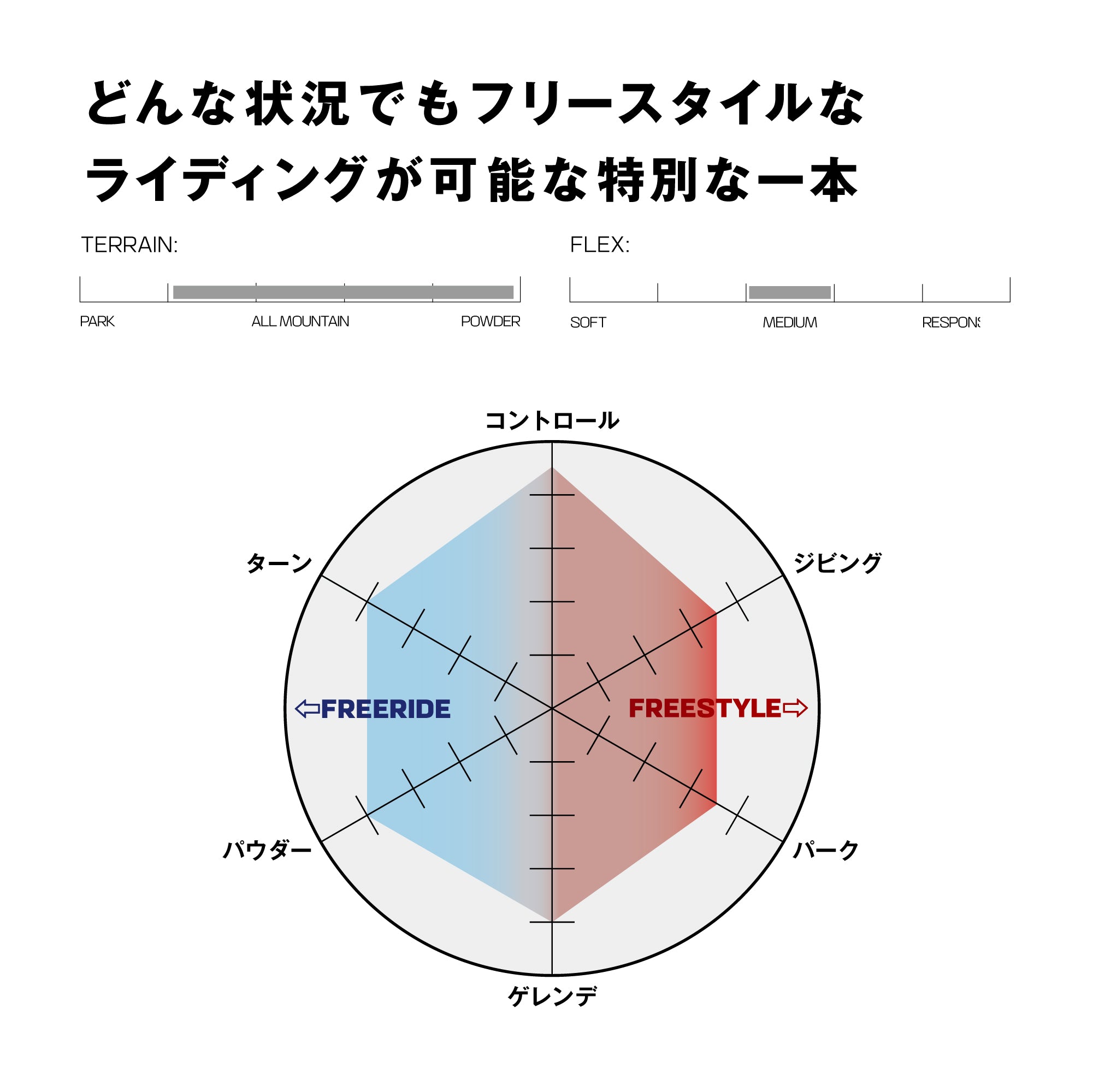 SALOMON サロモン DANCEHAUL 25-26 スノーボード ボード