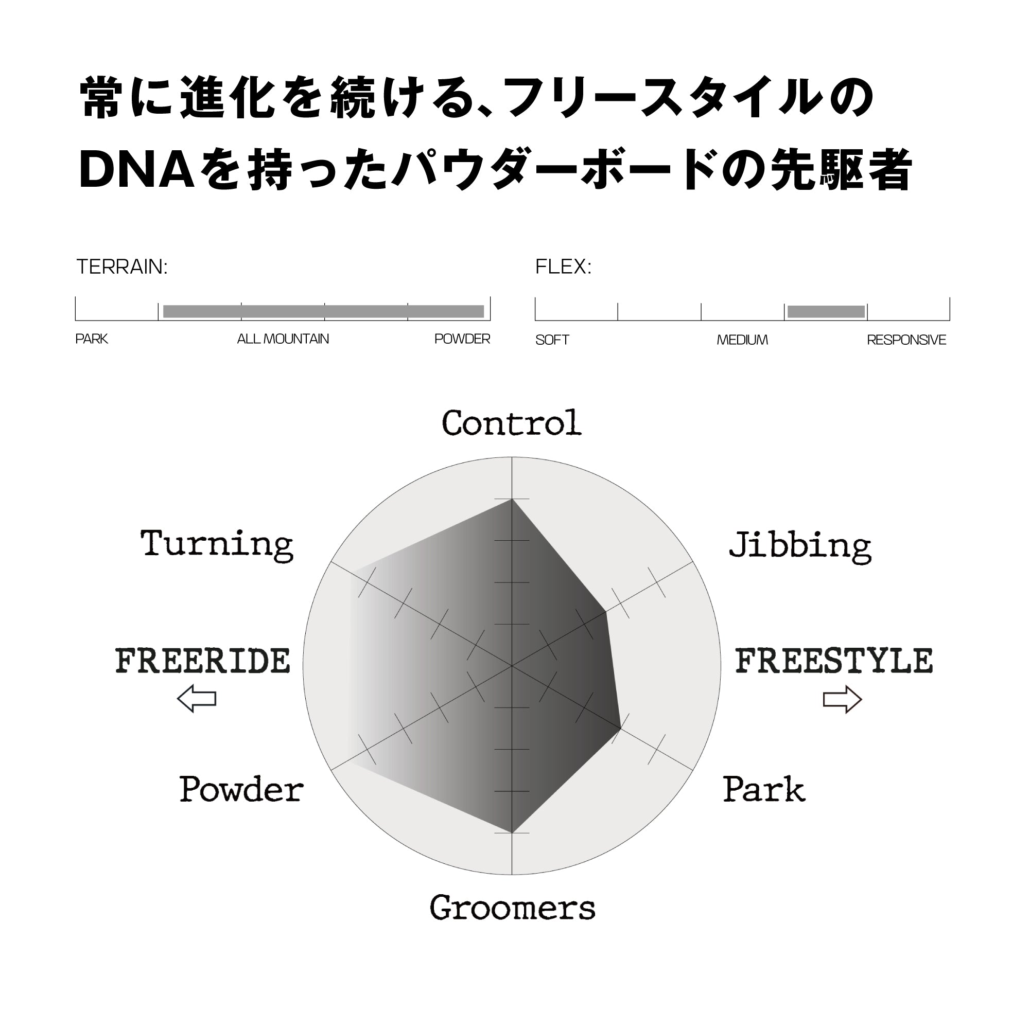 SALOMON サロモン HPS SICKSTICK 25-26 スノーボード