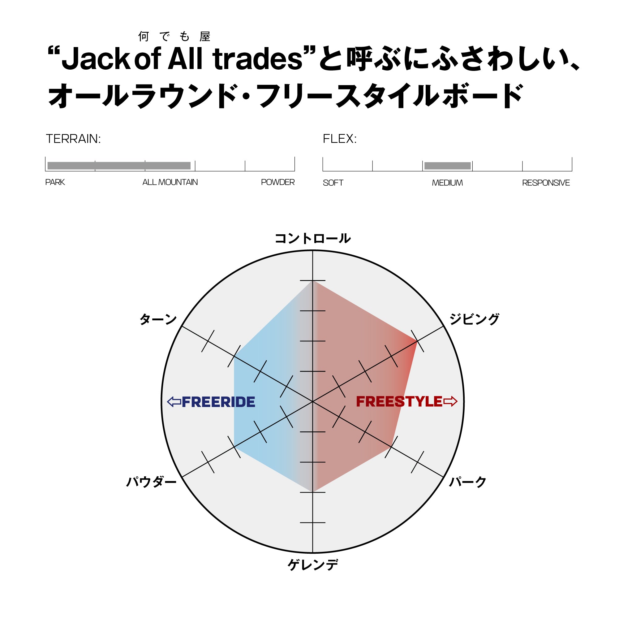 SALOMON サロモン CRAFT 25-26 スノーボード
