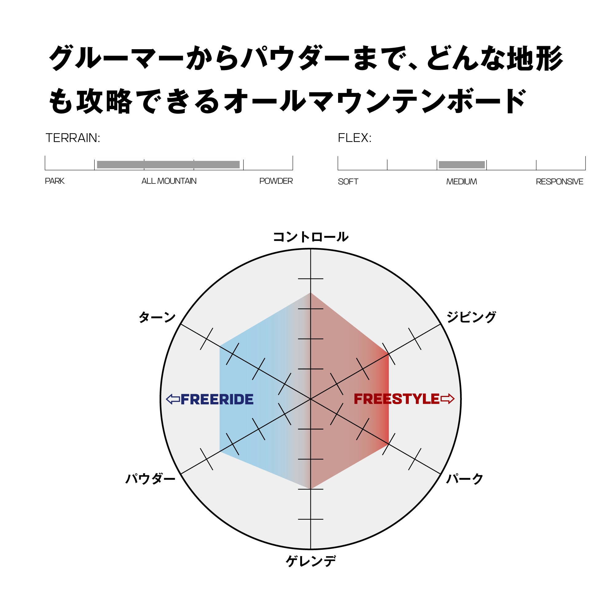 SALOMON サロモン WONDER 25-26 スノーボード ボード